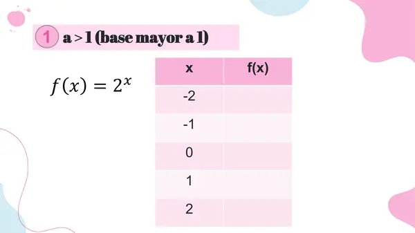 Función Exponencial