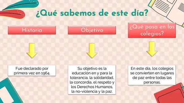 EFEMÉRIDE DÍA ESCOLAR POR LA PAZ Y LA NO VIOLENCIA