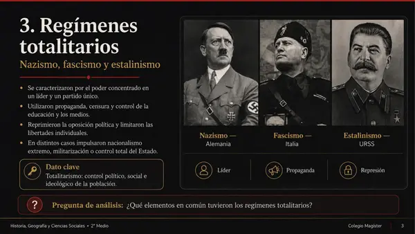 sintesis de la Segunda Guerra Mundial
