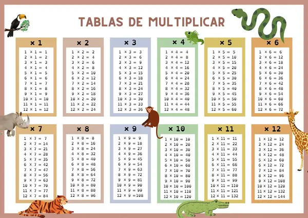 Póster Tablas de multiplicar 
