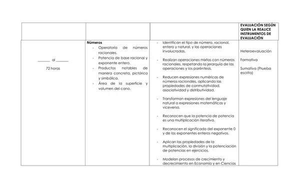 Planificacion anual Primero medio, matematicas,