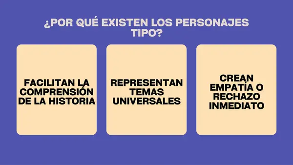 Unidad 1 – Clase 3: Personajes tipo y su permanencia en la literatura