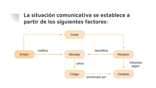 Análisis Crítico de Discursos en Comunidades Digitales: Guía para 3° y 4° Medio