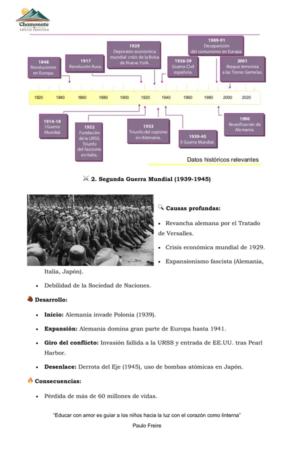 Resumen 2ª Guerra mundial y Guerra fría