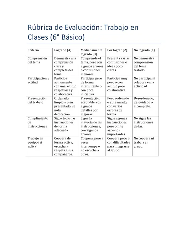 Rubrica para evaluar trabajo en clases