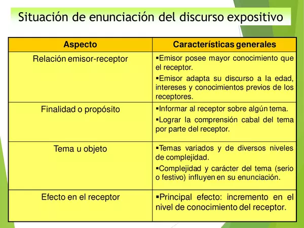Presentacion LENGUAJE, segundo MEDIO , UNIDAD 1, texto expositivo