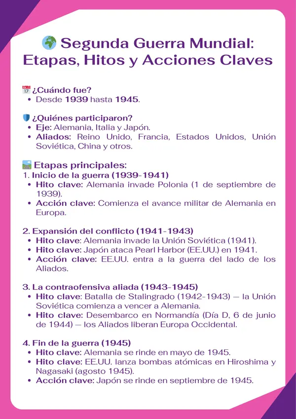 Segunda Guerra Mundial: Hitos claves, etapas, acciones.