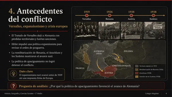 sintesis de la Segunda Guerra Mundial