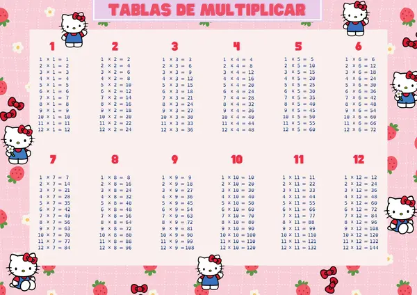 Póster Tablas de multiplicar 