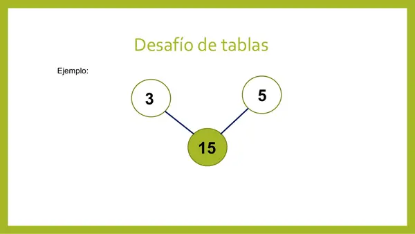 Multiplicación