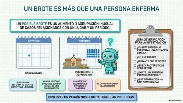 Clase 16 | 5° Básico Ciencias Naturales: Posible brote — Analizar evidencias antes de actuar