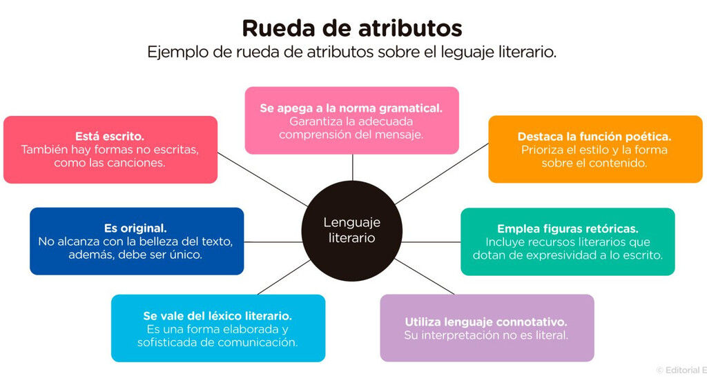 606. DIAGRAMA RUEDA DE ATRIBUTOS.jpeg