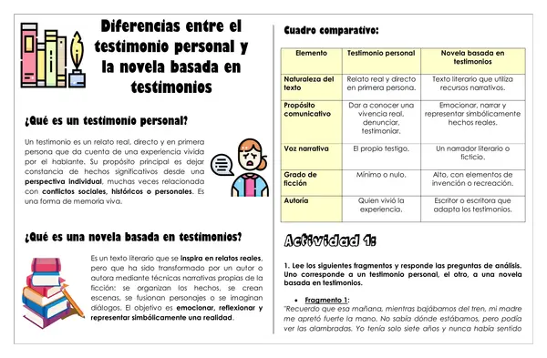 Guía de trabajo - Testimonio personal y la novela basada en testimonios