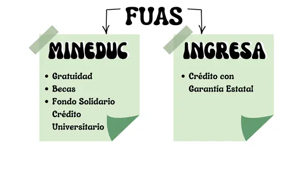 Becas y beneficios estudiantiles
