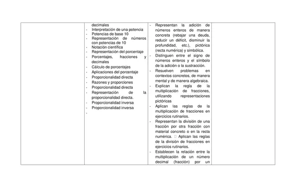 Planificacion Anual SEPTIMO BASICO MATEMATICAS