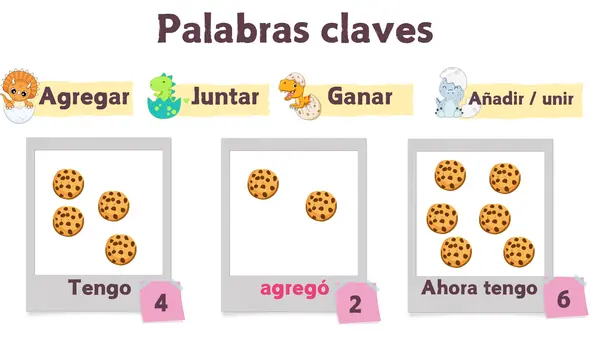 Adición o Suma 