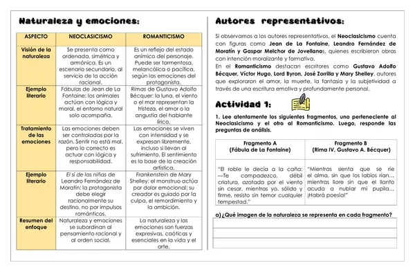 Guía de trabajo - Comparando estilos literarios: Neoclasicismo y Romanticismo