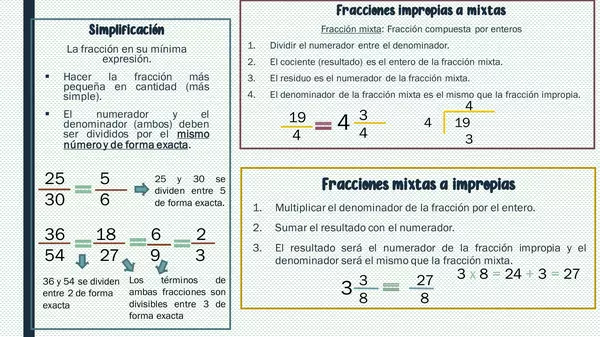 Fracciones para primaria y secundaria. Ejercicios y explicaciones. 