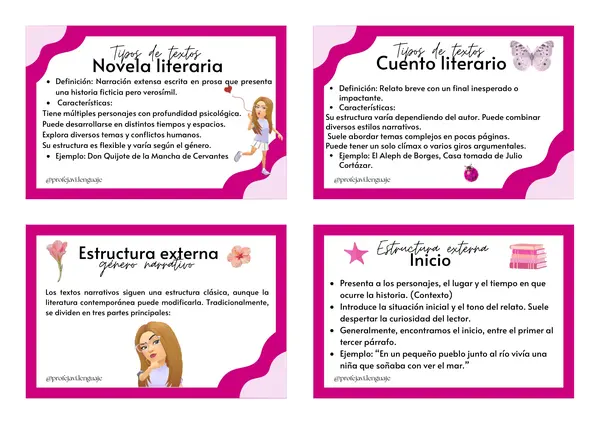 Resumen textos narrativos PAES Competencia Lectora"