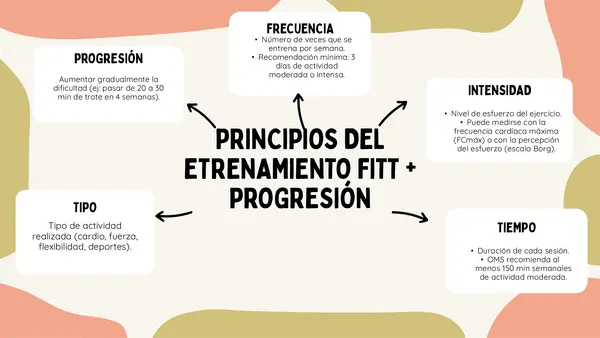 “Principios del entrenamiento para mejorar mi salud y rendimiento”