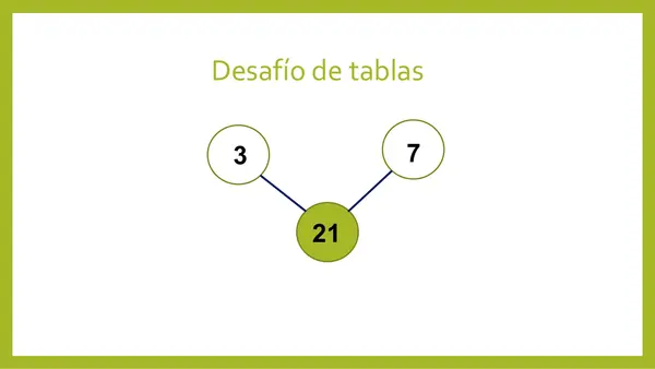 Multiplicación