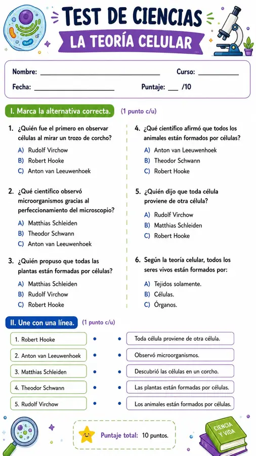 test de la teoria celular