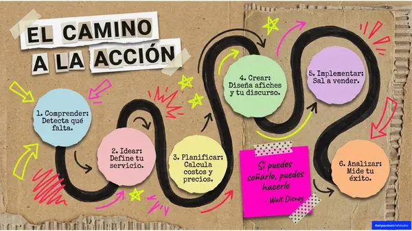 ABP - SERVICE LAB "De la Idea a la Acción: Implementación de Servicios en la Comunidad Escolar
