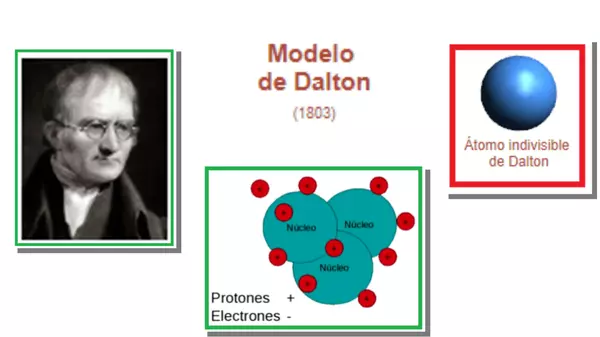 PRESENTACION MODELO ATOMICO DE DALTON , OCTAVO BASICO, CS NATURALES