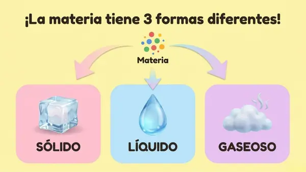 PRESENTACIÓN ESTADOS DE LA MATERIA 