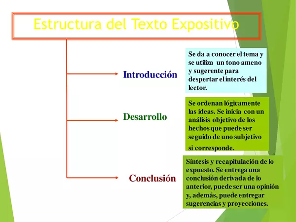 Presentacion LENGUAJE, segundo MEDIO , UNIDAD 1, texto expositivo