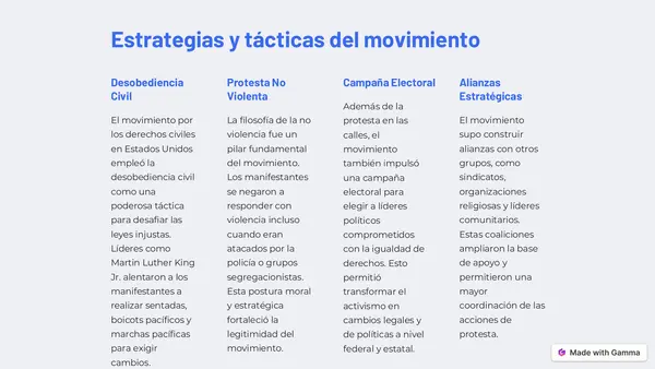 El movimiento por los derechos civiles en EE.UU