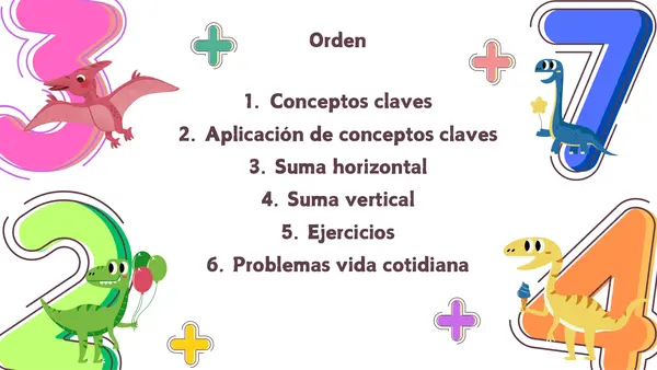 Adición o Suma 
