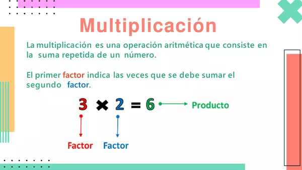 ppt: La multiplicación como suma reiterada.