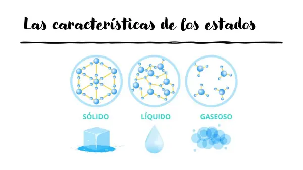 Clase estados de la materia