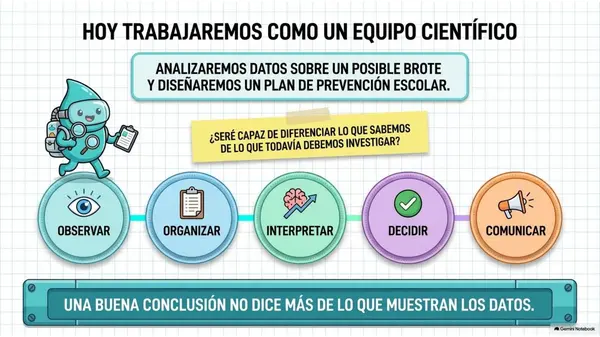 Clase 16 | 5° Básico Ciencias Naturales: Posible brote — Analizar evidencias antes de actuar