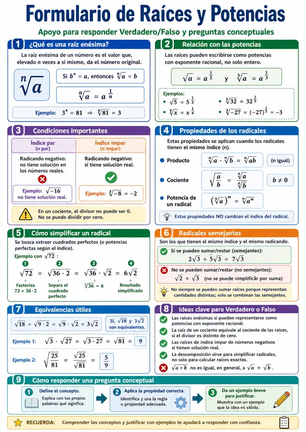 Formulario de Raíces y Potencias. 