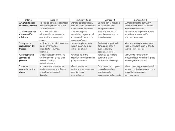 Rúbrica evaluación de procesos