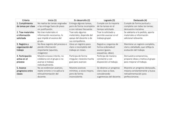 Rúbrica evaluación de procesos