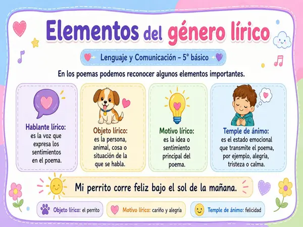 PPT GÉNERO LÍRICO. 