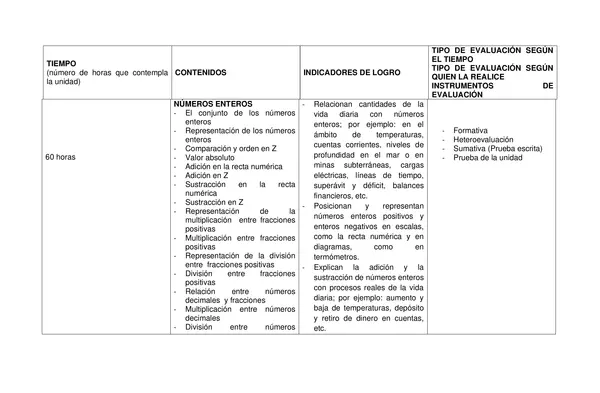 Planificacion Anual SEPTIMO BASICO MATEMATICAS