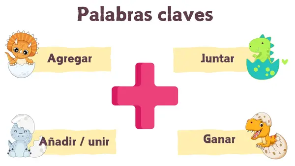 Adición o Suma 