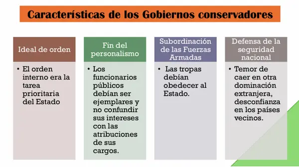 Gobiernos conservadores en Chile (1831–1861)