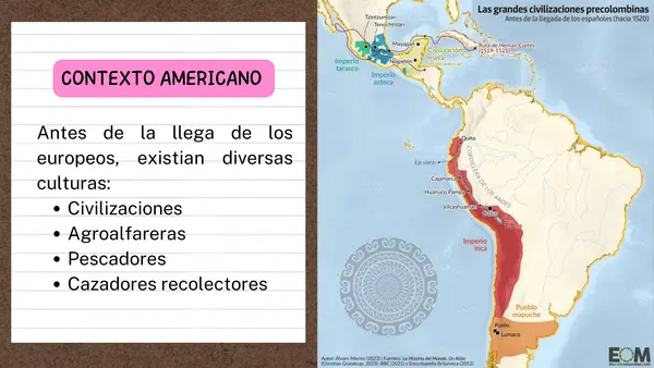 Presentación "La Conquista de América: México y Perú"