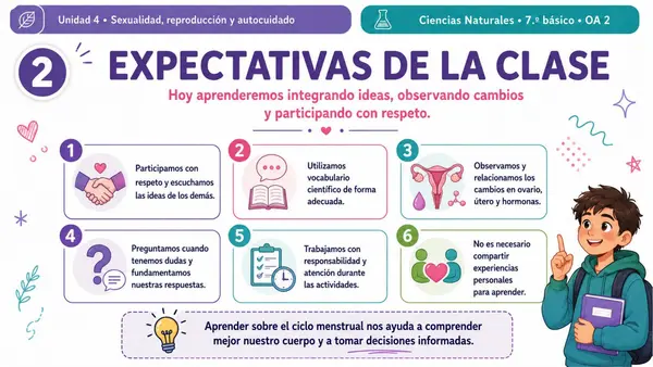 7MO OA 2 - CICLO MENSTRUAL Y HORMONAS