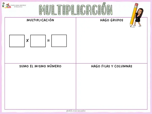 Matriz de multiplicación