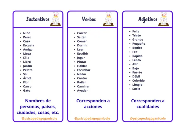 Tarjetas con sustantivos-verbos-adjetivos