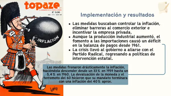 El gobierno de Jorge Alessandri | Segundo Medio