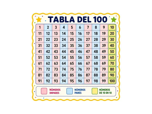 TABLA DEL 100