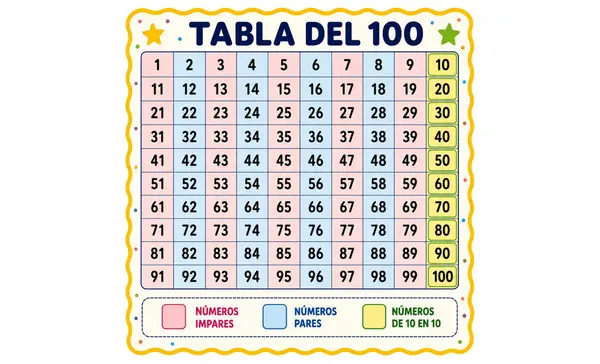 TABLA DEL 100