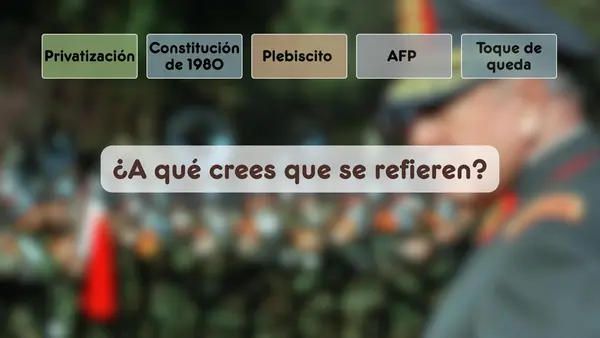 Chile durante la dictadura: política y economía | Sexto Básico 